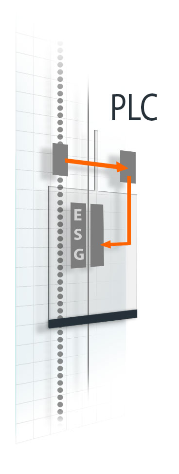 Self-sufficient system Control-independent