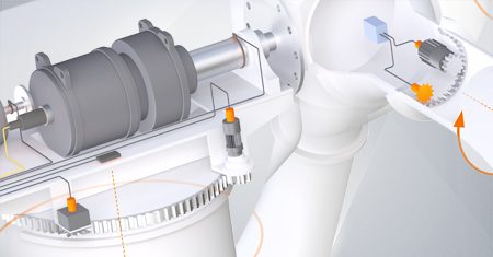 Contrôle pitch et azimuth