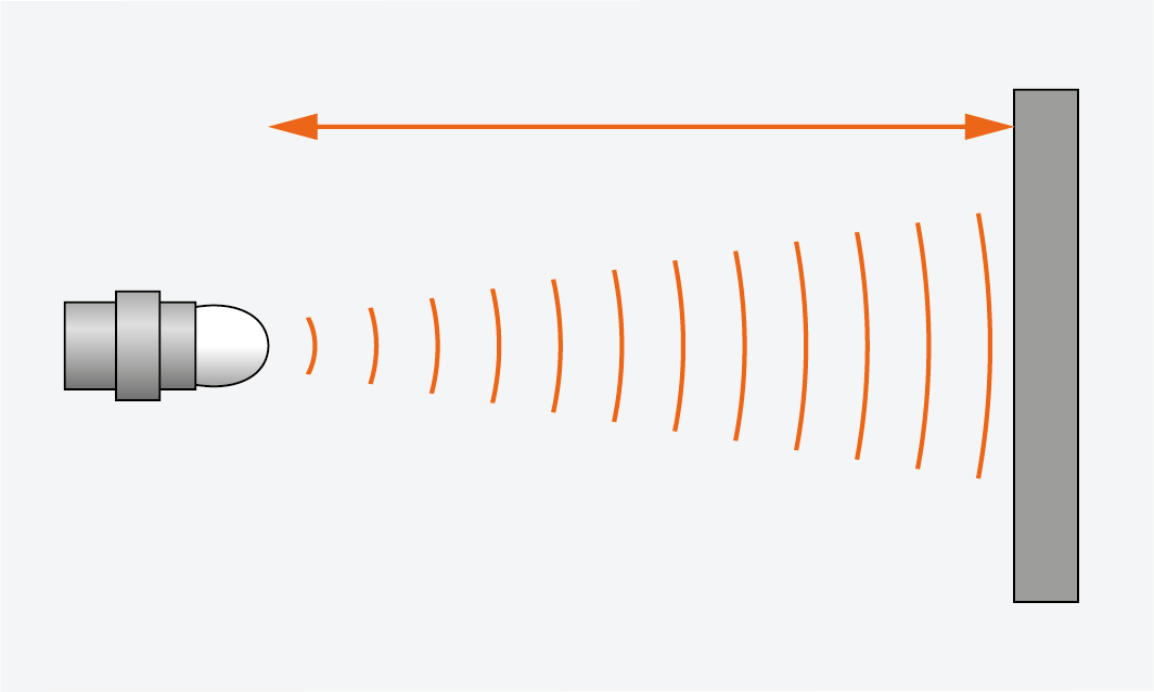 Distanzmessung und Positionserfassung